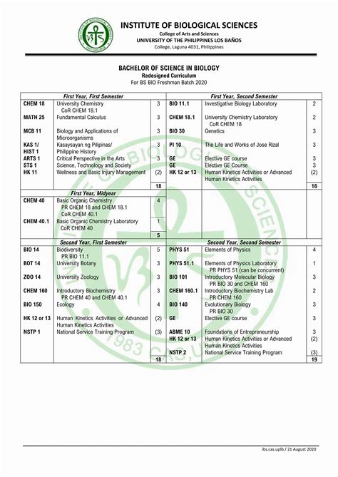 uplb bs biology majors|To all incoming BS .